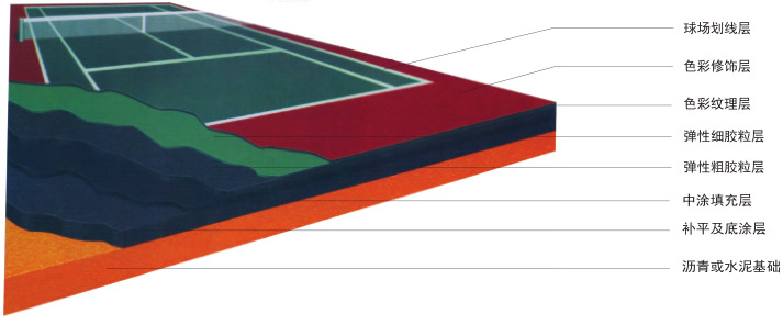 丙烯酸球场 丙烯酸球场